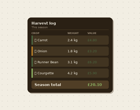 What harvest tracking features does myPatch offer?